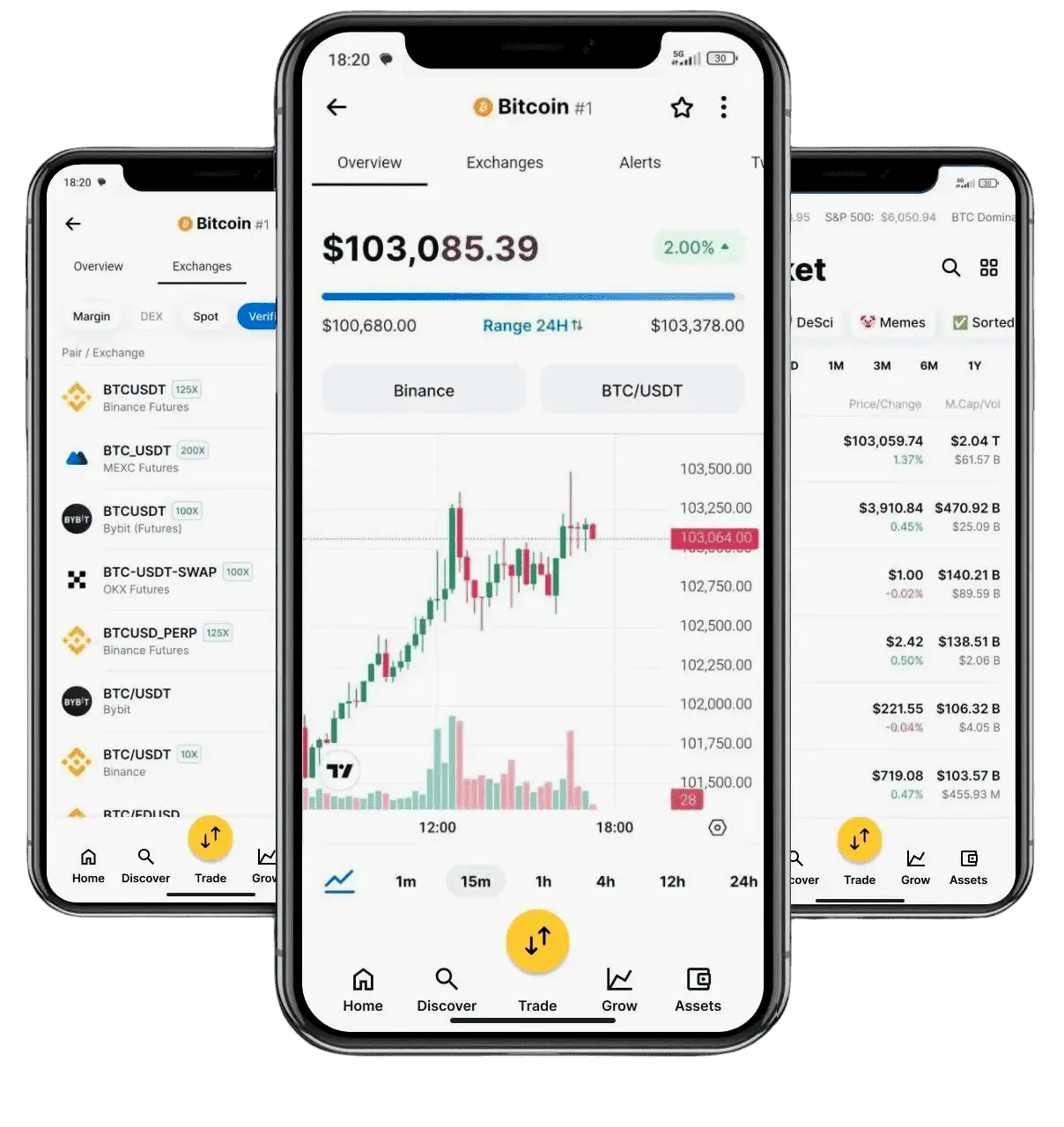 Tzuklavoe investment tools